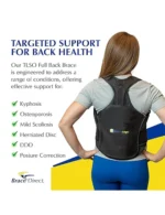 TLSO Full Back Brace | Post-Op, Kyphosis, Compression Fracture Support (L0456/L0457) - Image 2